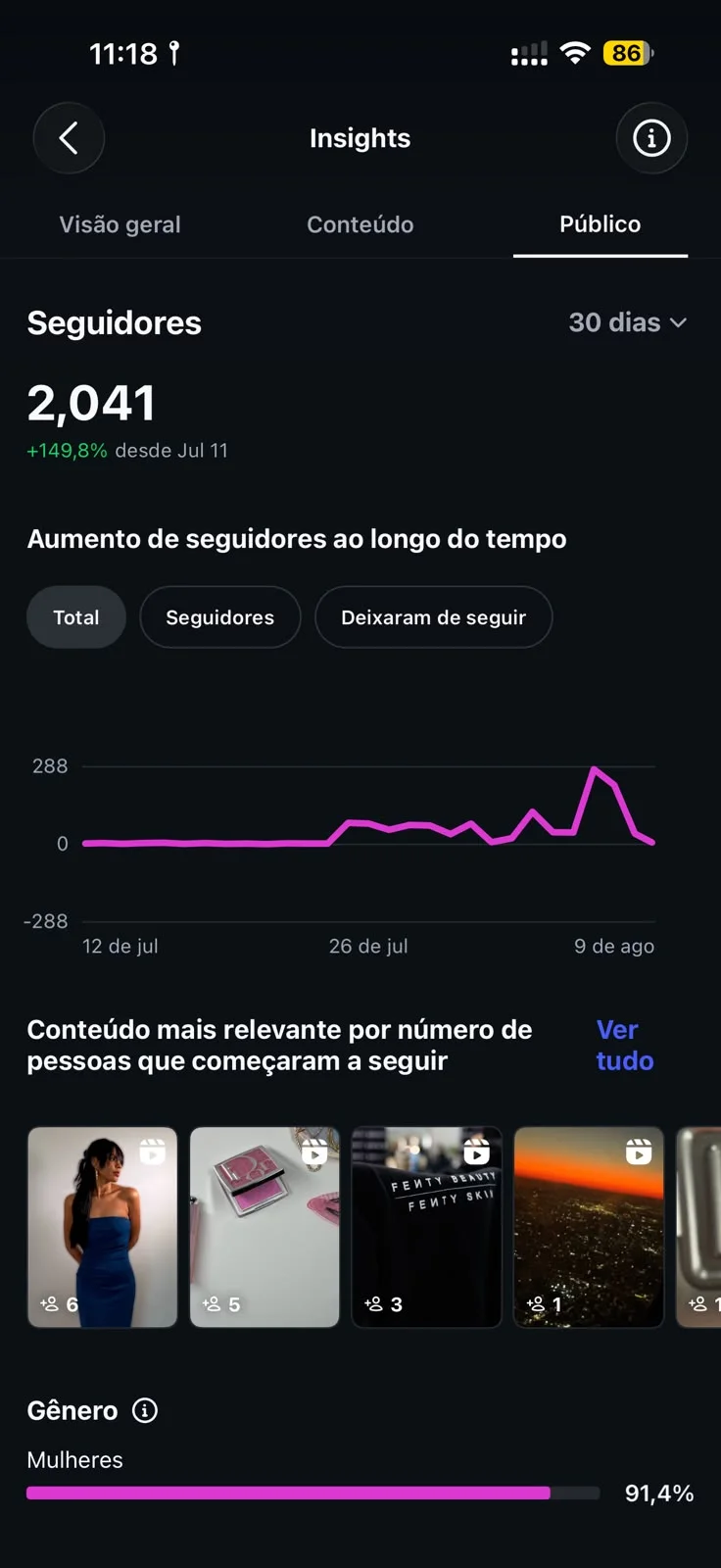 Métricas do Instagram 5
